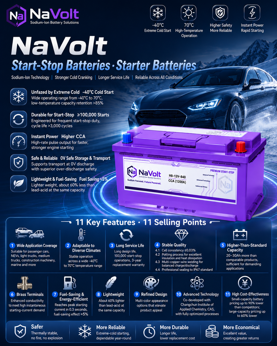 NaVolt sodium-ion starter battery features for AGM and EFB comparison